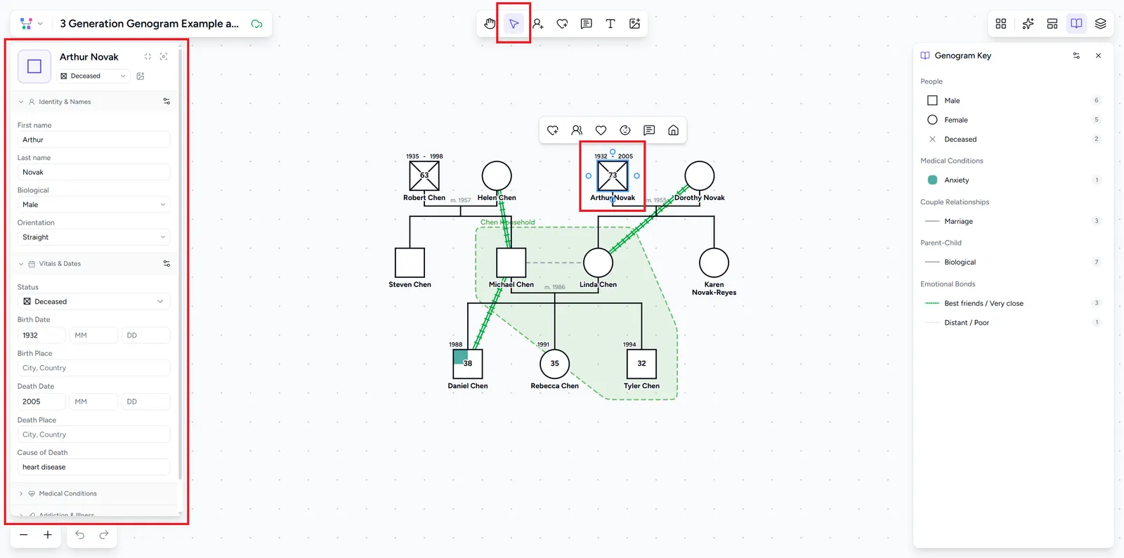 Genogram editor with a deceased person selected and the properties panel showing Identity & names and Vitals & dates sections