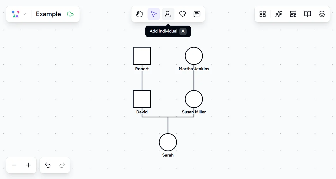 Genogram Pro canvas showing Robert and Martha Jenkins as grandparents, David and Susan Miller as parents, and Sarah as their daughter