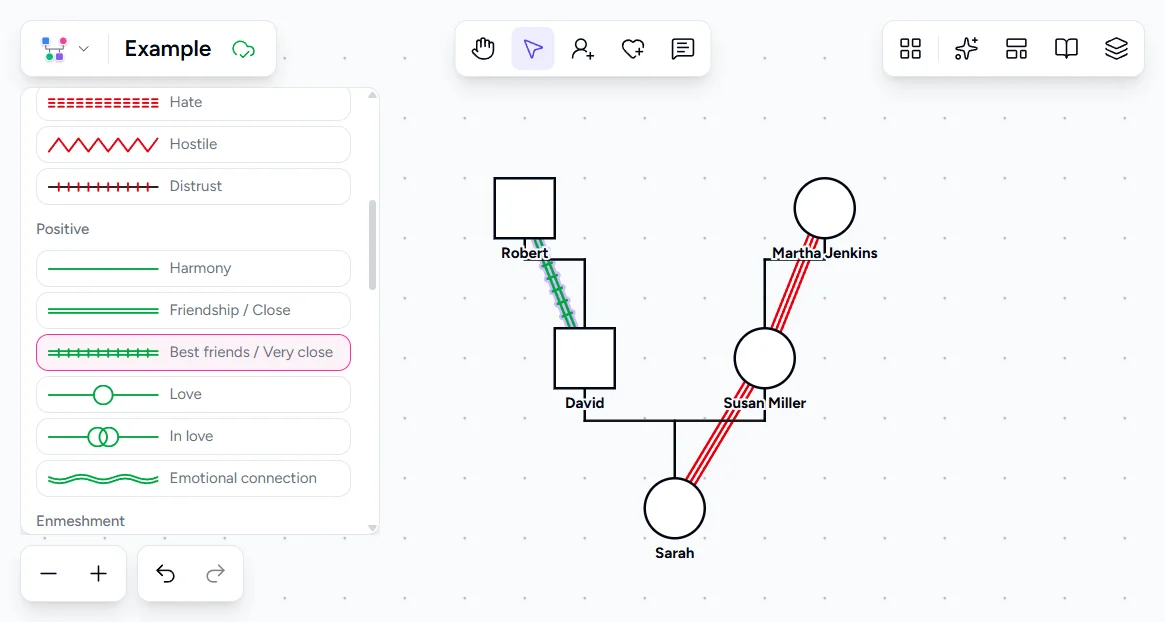 Genogram Pro emotional bond picker showing Very close / Best friends selected with a close bond line between Robert and David on the paternal side
