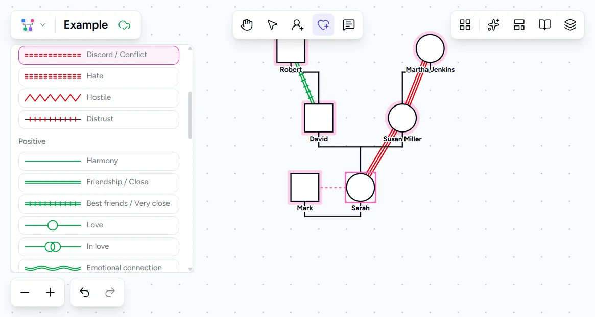 Genogram Pro emotional bond picker showing Discord selected with a discord line between Sarah and Mark