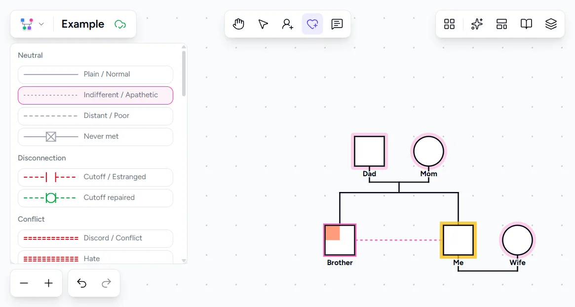 Genogram Pro emotional bond picker showing Indifferent / Apathetic selected with a dashed bond line visible between family members