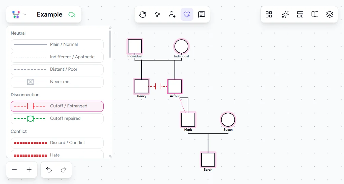 Genogram Pro emotional bond picker showing Cutoff / Estranged selected with cutoff lines visible between Arthur and Henry