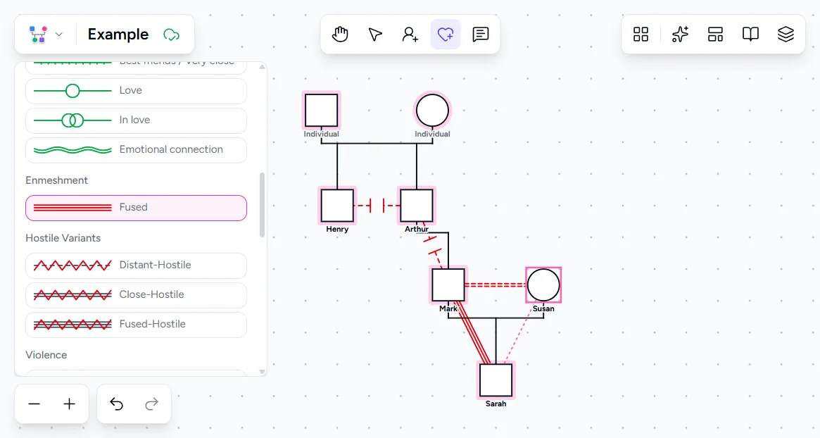 Genogram Pro emotional bond picker showing Fused bond selected with discord and fused lines visible between Mark, Susan, and Sarah