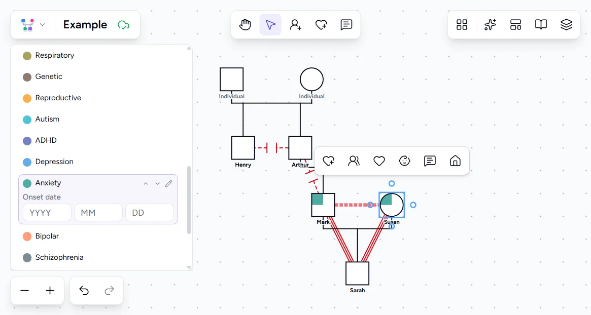 Genogram Pro conditions panel showing Anxiety condition being added to Susan with color-coded fills visible on Mark and Susan