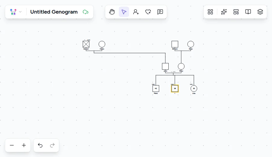 AI-generated three-generation genogram with grandparents, parents, and siblings automatically placed from a text description