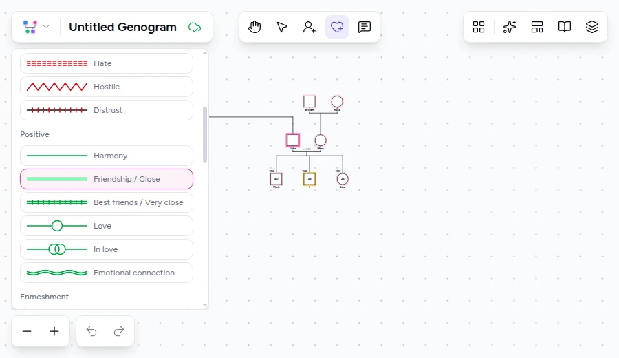 Genogram emotional bond selector with Close / Friendship selected, showing positive bond types and pink-highlighted target family members