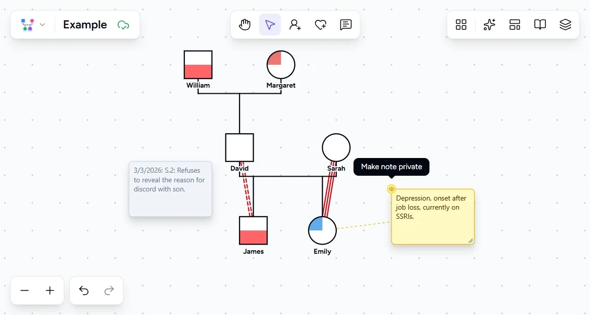 Genogram Pro canvas showing a freestanding note on David with Make note private tooltip, alongside Emily's yellow annotation note