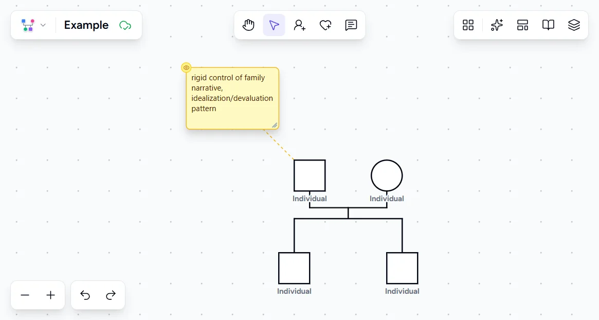 Genogram Pro canvas showing a couple with two children and a yellow annotation note on the father reading rigid control of family narrative, idealization/devaluation pattern