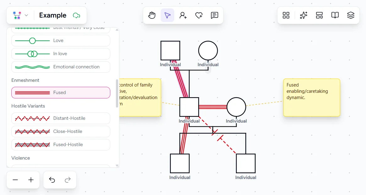 Genogram Pro emotional bond picker showing Fused bond with grandparent generation added above, mirroring the fused and hostile bond patterns