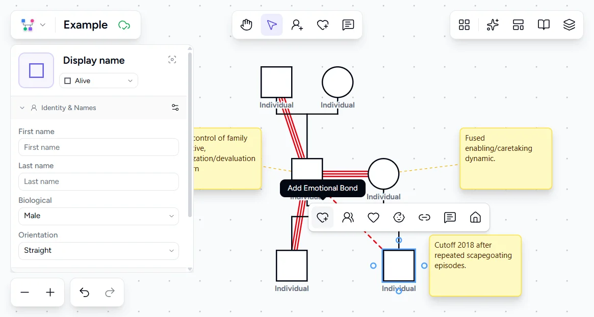 Genogram Pro canvas with Add Emotional Bond tooltip visible and a yellow annotation note reading Cutoff 2018 after repeated scapegoating episodes