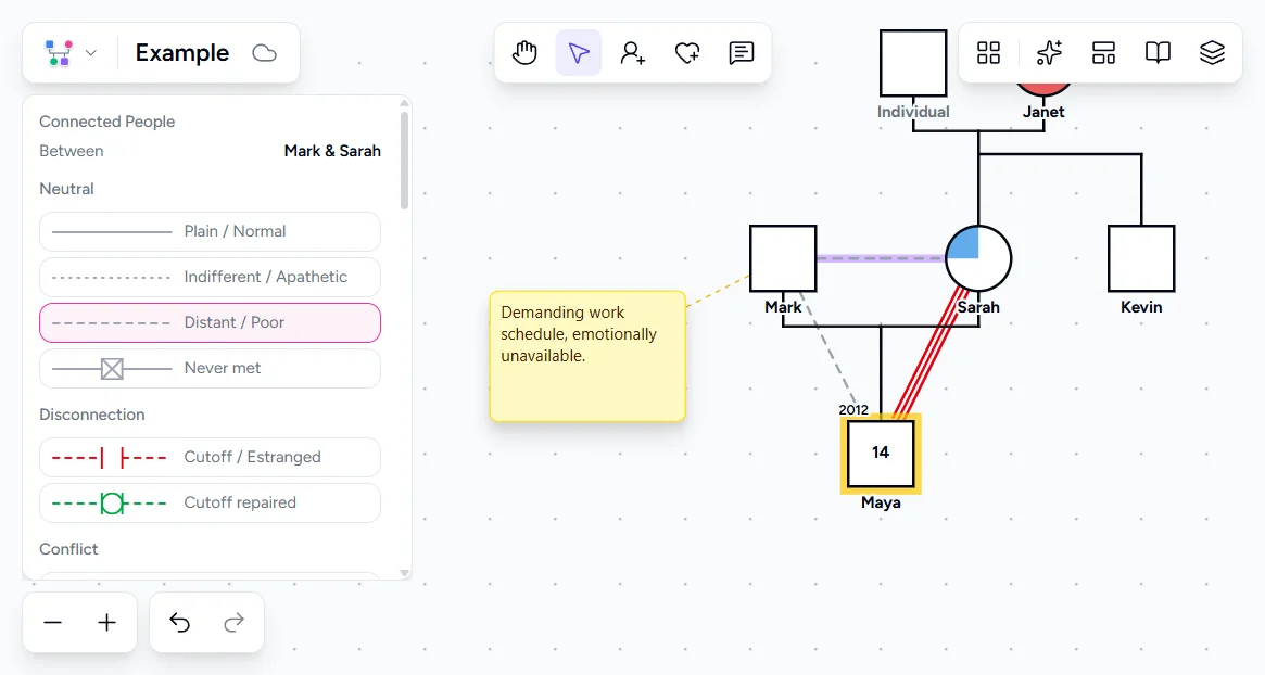 Genogram Pro emotional bond picker showing Distant selected between Mark and Sarah, with annotation note about demanding work schedule
