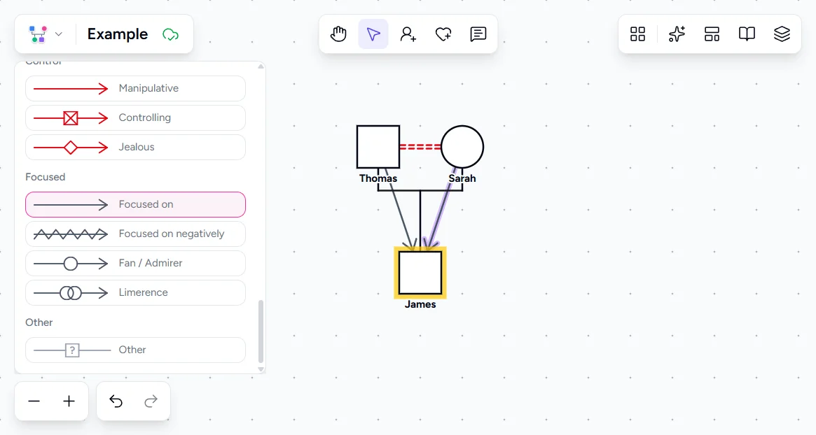 Genogram Pro emotional bond picker showing Focused on selected with two focused-on lines converging on James from both parents