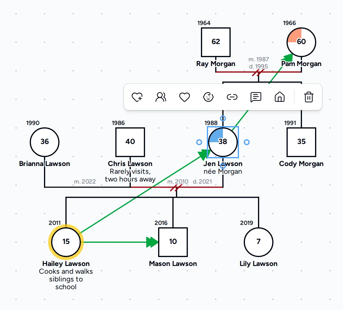 Jen Lawson selected in the free genogram maker, with the toolbar for adding parents, a partner or a child above her