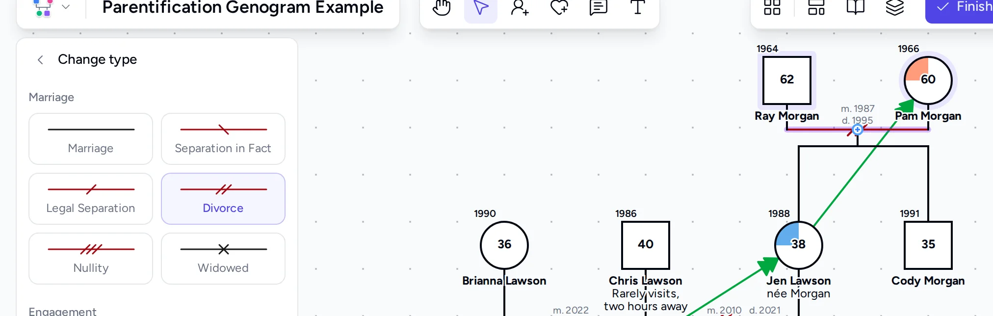 Change type panel for Ray and Pam Morgan's divorced couple line, with the marriage, separation in fact, legal separation, divorce, nullity and widowed options above the Engagement group