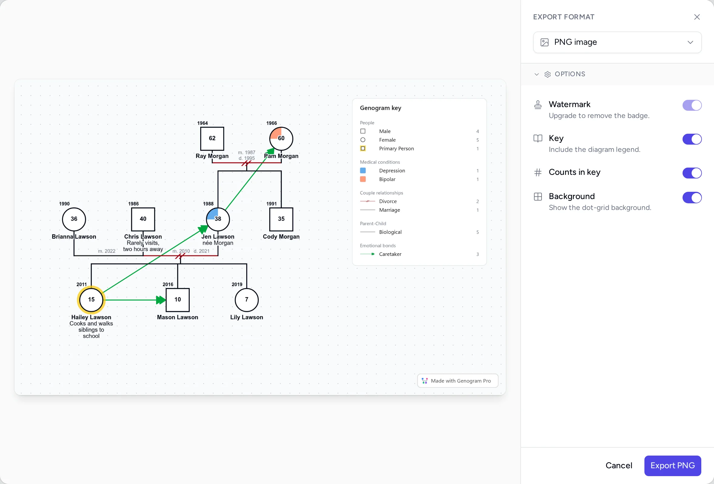 Export dialog with a PNG preview of the Morgan and Lawson family genogram and its key