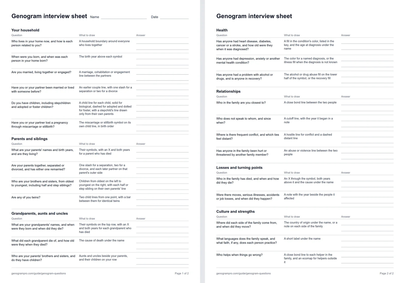 Two-page genogram interview sheet with questions about the household, parents and siblings, grandparents, health, relationships, losses and culture, each beside the symbol or line to draw and an answer column with writing lines