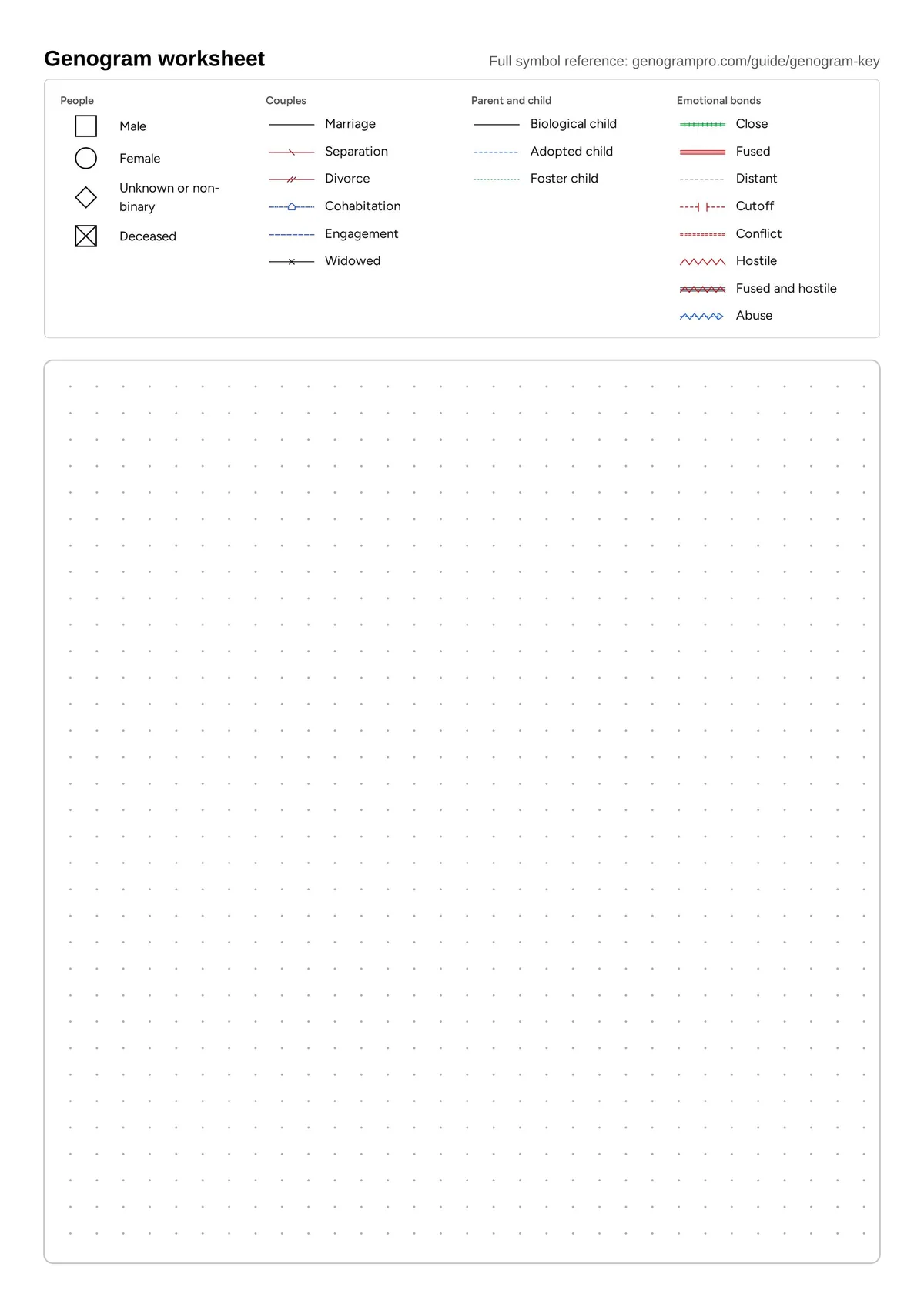Printable genogram worksheet: the essential genogram symbols and lines in a key strip along the top and an empty dotted grid below for drawing a family by hand.